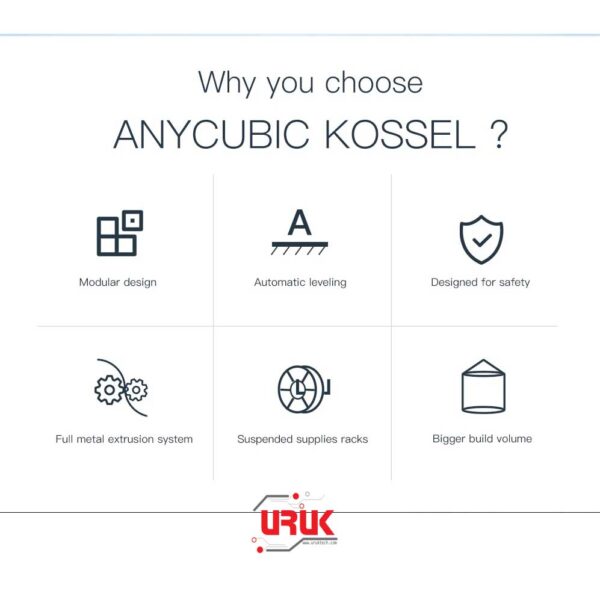 ANYCUBIC Kossel Classic Delta 3D Printer with Auto-level Function - Image 5