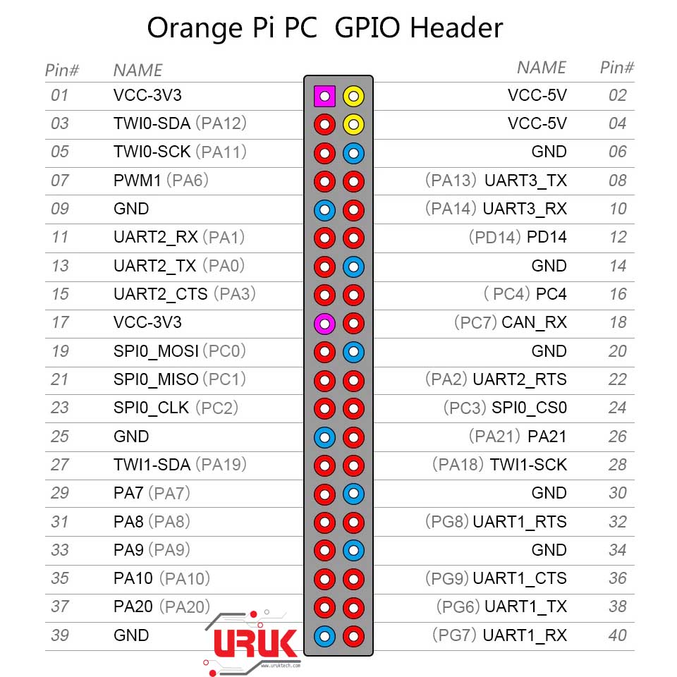 Orange Pi PC H3 Quad-Core 1GB DDR3 RAM - UrukTech