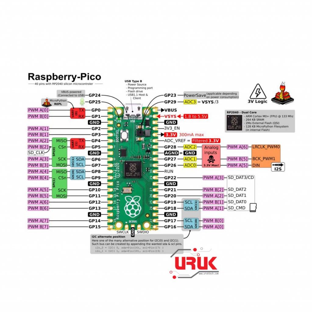 Raspberry Pi Pico RP2040 - UrukTech